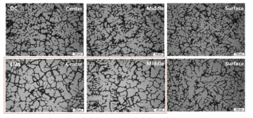 고용질 Al합금 빌렛의 DC/EMS 빌렛의 부위별(Center, Middle, Surface) 미세조직