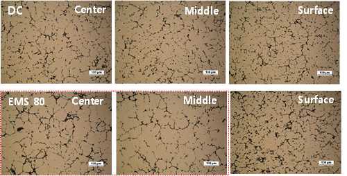 고용질 Al합금 빌렛 DC/EMS 빌렛의 부위별(Center, Middle, Surface) 미세조직