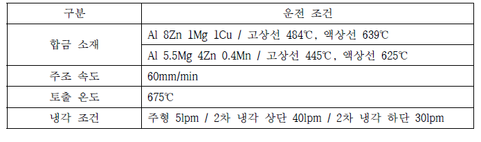 실험설비 운전 조건