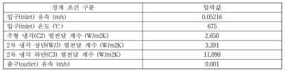 유동해석 모델 입∙출구 및 열전달 경계 조건