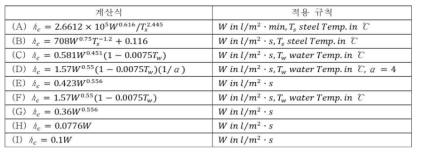 워터 스프레이 냉각에 대한 열전달 계수 계산식