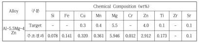 Al-5.5Mg-4Zn 합금의 빌렛 성분 분석 결과