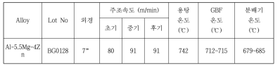 Al-5.5Mg-4Zn합금의 빌렛 주조시험 결과