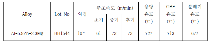 Al-5.8Zn-2.3Mg 합금의 254mm 빌렛 주조시험 결과