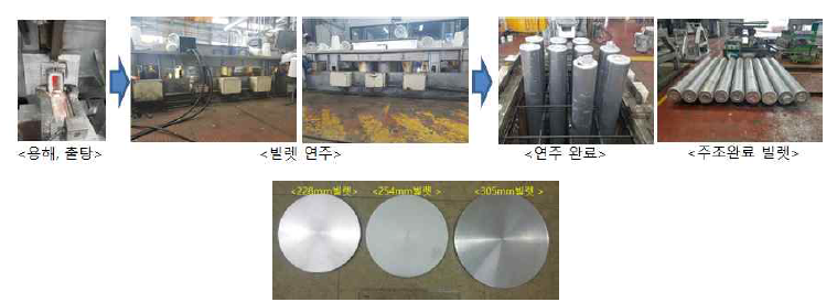 Al-5.8Zn-2.3Mg 합금의 외경 305mm(12inch) 빌렛 연주