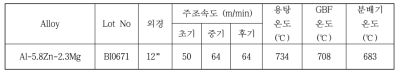 Al-5.8Zn-2.3Mg 합금의 305mm 빌렛 주조시험 결과