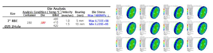 압출해석에 따른 금형 Stress 분석 결과