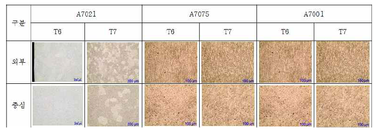 상용 고용질 알루미늄 소재의 미세조직