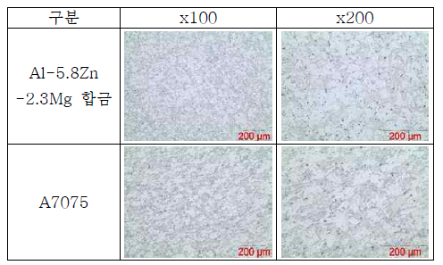 Al-5.8Zn-2.3Mg 합금 및 A7075 합금의 미세조직