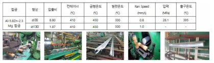 Al-5.8Zn-2.3Mg 합금 254mm(10inch) 빌렛의 압출