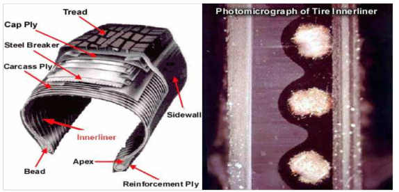 부틸고무의 산업화 적용(자동차 타이어의 Inner-liner)