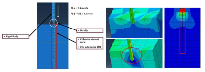 균열 진전 모사 요소를 활용한 바늘 삽입 해석 결과