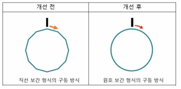 G-CODE 구동 방식 개선 내용