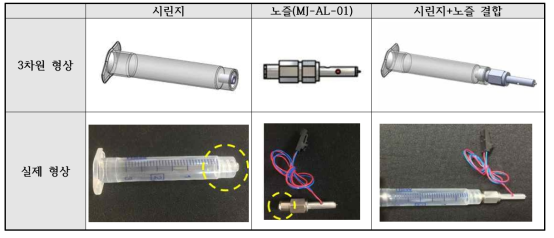 개선된 시린지 타입 분사헤드부 구성