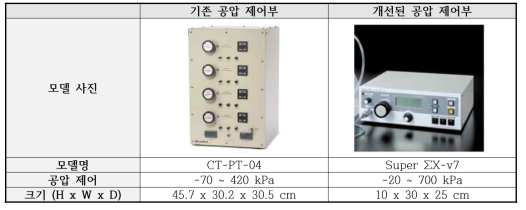 분사 헤드 공압 제어부 변경