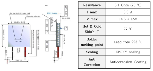 온도 조절 헤드에 사용된 열전소자