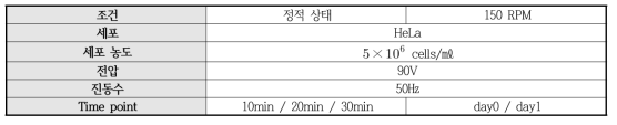 세포 혼합 장치 사용 유무에 따른 세포 생존율 비교 실험의 분사 조건