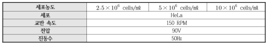 세포 농도의 변화에 따른 잉크젯 프린팅 실험의 분사 조건