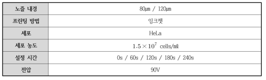 분사헤드부 변경에 따른 비교 실험