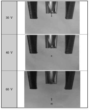 전압 변화에 따른 분사 형태 변화