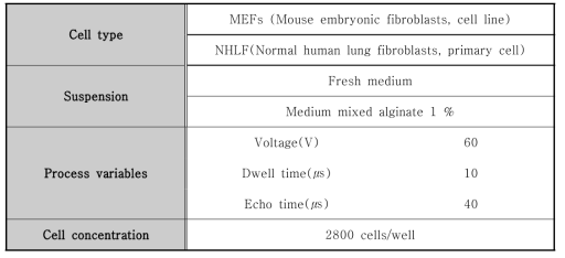 CCK-8 cell assay condition