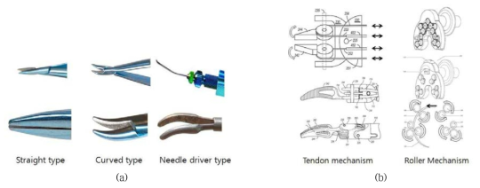 니들홀더의 (a) 바늘 고정면, (b) 바늘 파지 및 구동 메커니즘의 예