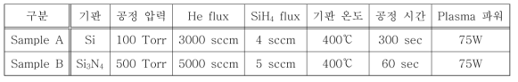 실리콘 증착 기초 평가 실험 조건