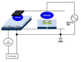 패턴 된 백금 박막이 리드 선을 통해 반응실 외부의 SMU (source measurement unit) 나 DMM (Digital Multimeter) 에 연결되어 저항을 측정할 수 있도록 설치할 수 있다