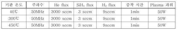 기판 온도 변화 공정조건