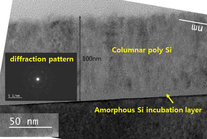 300W/cm3 조건에서 증착된 박막의 TEM 분석 결과를 나타내는 그림. 기판과 원기둥꼴 (columnar) 다결정 실리콘 박막 계면에 비정질 실리콘 박막이 성장하여 있다. 회절무늬 (diffraction patter) 분석을 진행하여 다결정 실리콘으로 판단하였다
