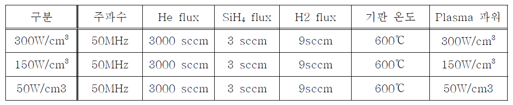 플라즈마 파워빌도 변화 공정조건