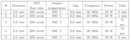NF3 플라즈마 식각 실험 조건