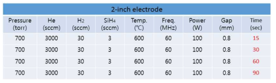 증착 시간 변화 공정 조건