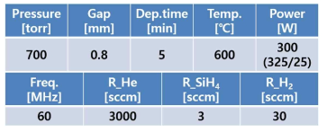 전증착 – 박막 증착 – Chamber cleaning 과정의 박막 증착 조건