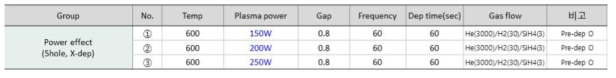 정지유속 공정에서 plasma power에 따른 공정표