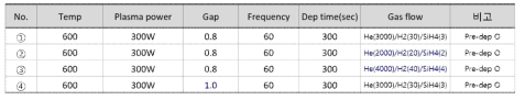 Shower head design에 따른 Si 박막 특성 분석을 위한 실험조건