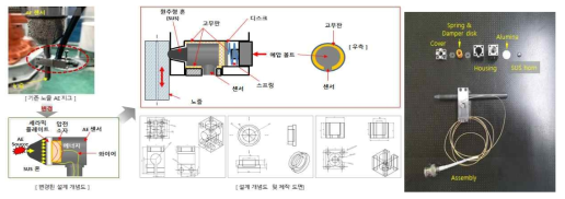 노즐 상태 검출을 위한 AE 센서 지그 설계 변경