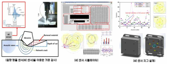 평면가공 상태 모니터링을 위한 센서 및 기능 파악