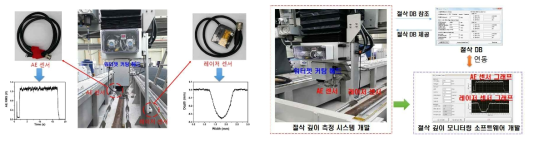 절삭 깊이 측정 시스템