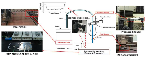 워터젯 평면가공 최적화 기술 개발