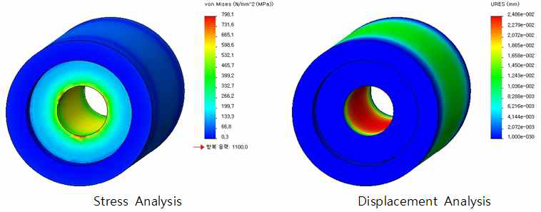 고압실린더 Stress & Displacement Analysis