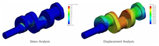 크랭크 샤프트 Stress & Displacement Analysis