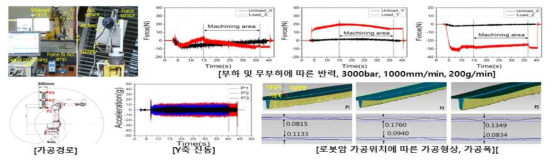 워터젯 평면가공 메커니즘