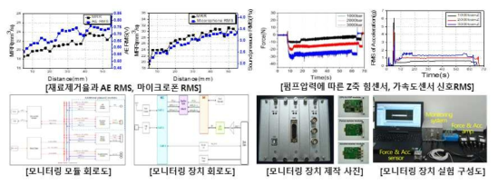 워터젯 평면가공을 위한 실험 구성도