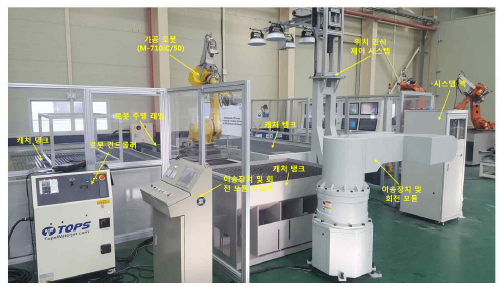난삭재 3D 형상가공용 로봇 시스템 구축