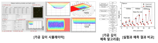 가공조건-가공깊이 상효관계 분석을 통한 깊이 예측 및 제어기술 개발