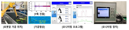 워터젯 평면가공을 위한 실험 구성도