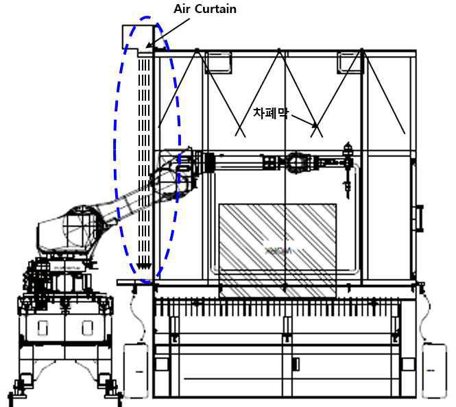 에어커튼 개념도