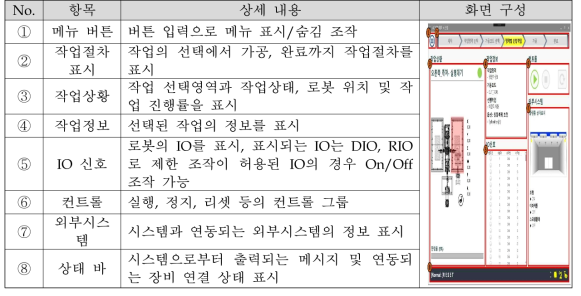 로봇 기반 워터젯 가공 운영 소프트웨어 전체 화면 상세 내용