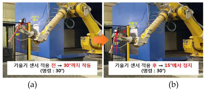 워터젯 헤드 기울기 테스트 (a) 적용 전 (b) 적용 후